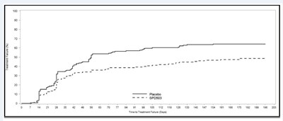 spl-guanfacine-figure 4 - spl guanfacine figure 4